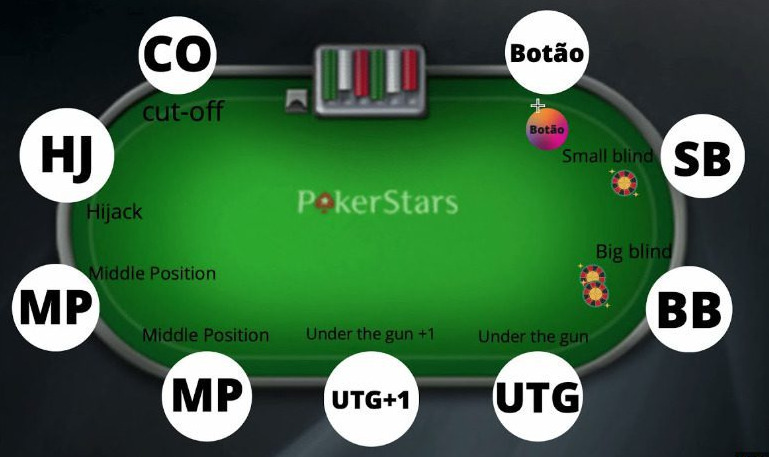 posição mesa de poker exploit poker